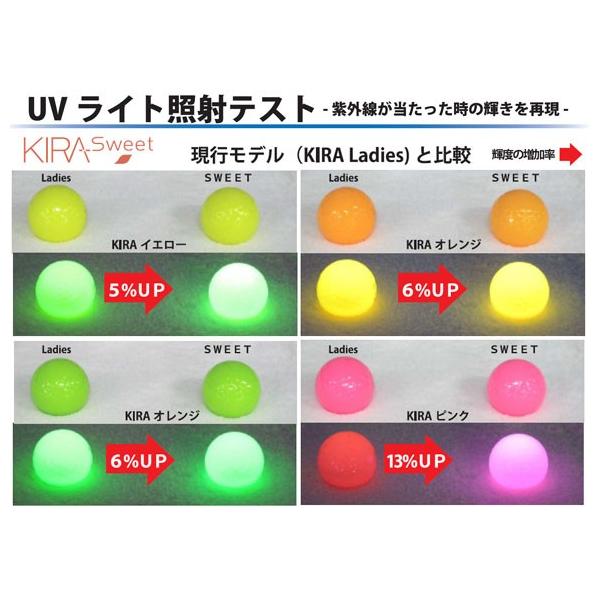 キャスコ ゴルフボール Kira Sweet キャラ 1ダース Buyee Buyee Japanese Proxy Service Buy From Japan Bot Online