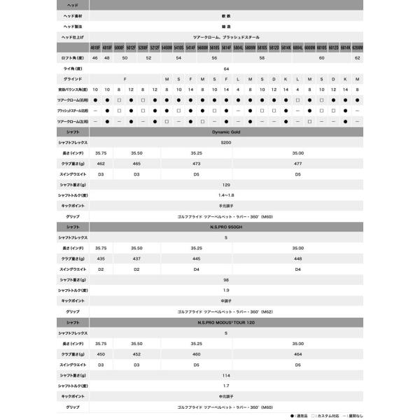 最大10 Offクーポン ツアークローム仕上げ ゴルフ Sm7 ウエッジ Modus タイトリスト N S Pro Tour 1 タイトリスト シャフト 今日なら最大9 戻ってくる ボーケイデザイン シャフト Tl18sm7cm ゴルフレンジャー