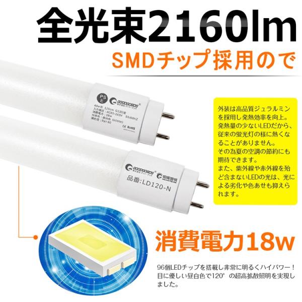 320°発光 10本セット昼白色5000K 直管型LED蛍光灯40W形120cm対応品2500lm 省エネ G13 グロー式工事不要 照明 120チップ ライト 高輝度 320°発光 10本セット昼白色5000K 直管型LED蛍光灯40W形120cm対応品2500lm 省エネ G13 グロー式工事不要 照明 120チップ ライト 高輝度