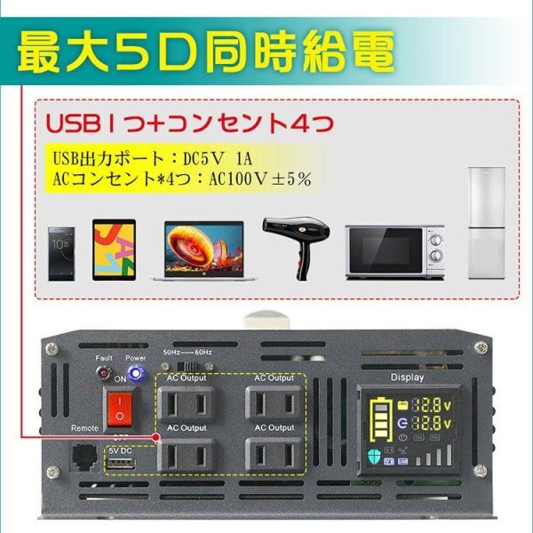 Goodgoods 正弦波 インバーター 12v 1500w 最大3000w 変換器 変圧器 12v 100v Dc Acインバーター 発電機 防災グッズ 非常用電源 発電機 Buyee Buyee Japanese Proxy Service Buy From Japan Bot Online