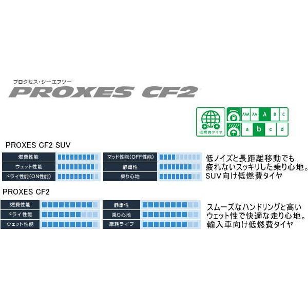 新作 v トーヨー コンフォート 低燃費 乗用車用 17インチ 5 50 17 自動車 To Cf2 5 50r17 Goodman 5 50r17 サマータイヤ コンフォート 低燃費 乗用車用 17インチ 5 50 17 Cf2 タイヤ ホイールプロクセス