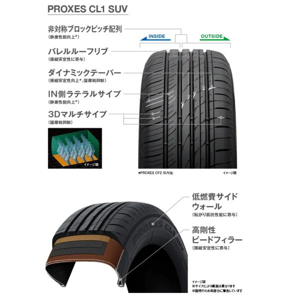 大好き トーヨー215 60r16 95v Cf2 Suv プロクセスサマータイヤ 低燃費 オンロード 4wd Suv 16インチ 215 60 16 爆安