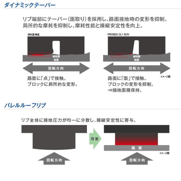 大好き トーヨー215 60r16 95v Cf2 Suv プロクセスサマータイヤ 低燃費 オンロード 4wd Suv 16インチ 215 60 16 爆安