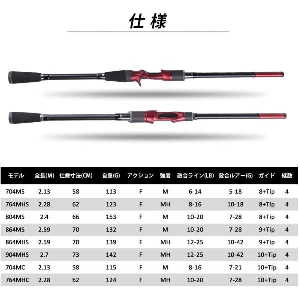 Goture Warriorゴチュール正規総代理店 シーバスロッド エギングロッド 2 28m 選択 ハードケース付 コンパクト 釣竿 釣り竿軽量 釣り具 釣具 Buyee Buyee 日本の通販商品 オークションの代理入札 代理購入
