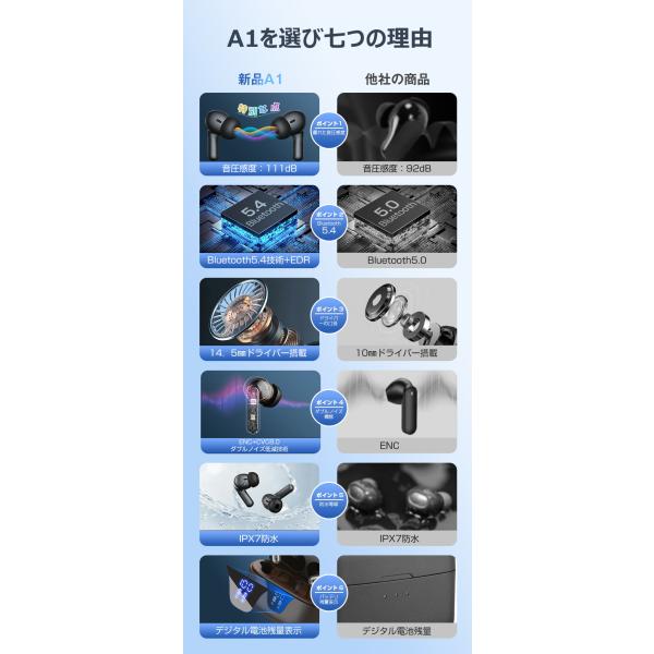 �������􃏃C�����X�C���z�� Bluetooth5.4 2026�ŐV�^ LCD�c�ʕ\�� EDR���ڃm�C�Y�L�����Z�����O �����y�A�����O �u���[�g�D�[�X�C���z�� �d�ቹ �y��IPX7�h�� ���i�摜4