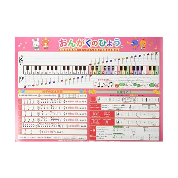 他サイト： 小林杏莉沙ピアノ教室 おんがくのひょう お風呂でレッスン (楽譜基礎編) AKPO-7の商品画像