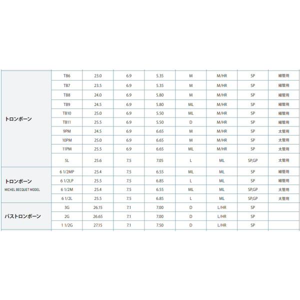 Courtois（アントワンヌ・クルトワ） トロンボーンマウスピース