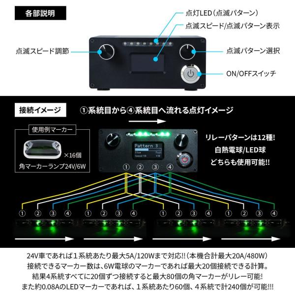 YBS MAHHAR-4X マーカーリレー機 デコトラ YBS MAHHAR-4X マーカーリレー機 デコトラ 16連 マーカー