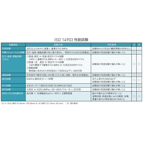 東尾メック 新冷媒用火無し継手 おっぞんくんb ソケット 型式 Obsoc06 Buyee Buyee Japanese Proxy Service Buy From Japan Bot Online