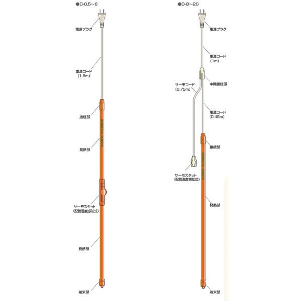 電熱産業:水道凍結防止帯 型式:D-20 : 配管部品 ヤフー店 - 通販