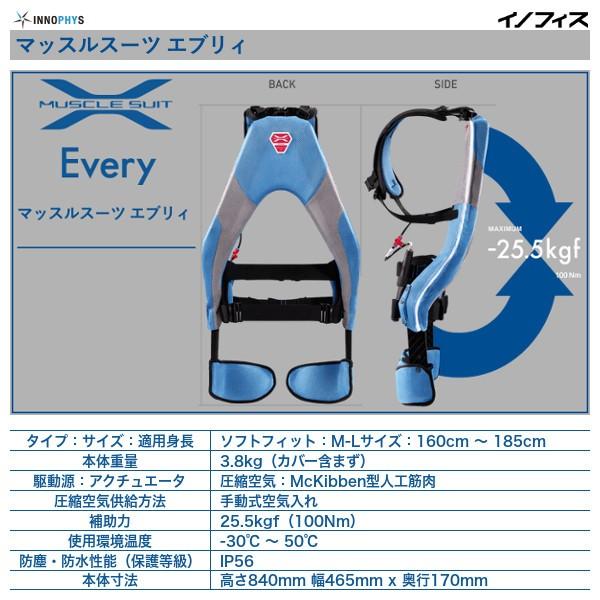 マッスル スーツ エブリィ