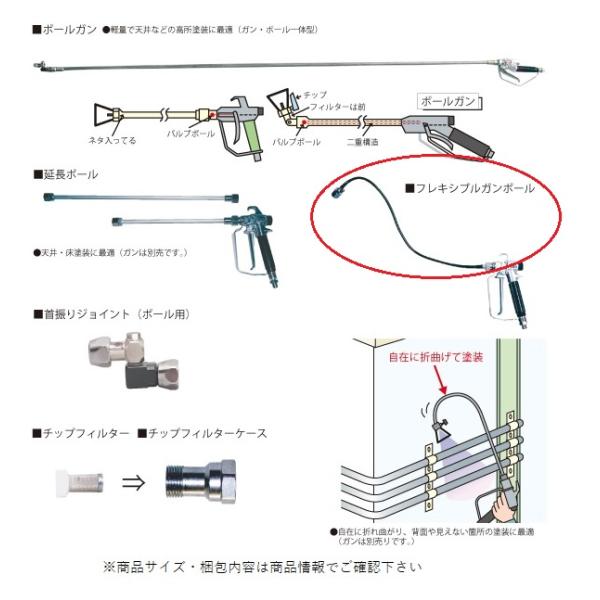 塗装器具ポールガンエアレス用 楽天市場】エアレス塗装機用 精和産業 フレキシブルガンポール (30cm