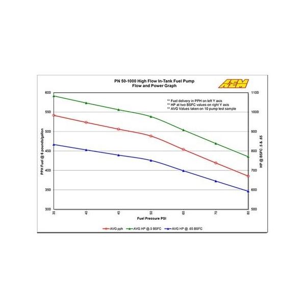 Aem 07 U Halプロショップ2 Fuel Chevrole モータースポーツ用品 3 In Tank 08 Flow 08 06 10 For 05 Pump In Tank Lph 09 High