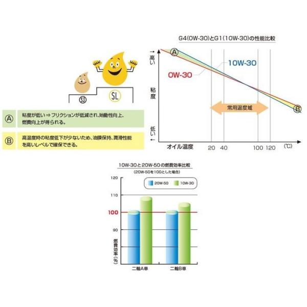 あすつく対象 ウルトラ G2 10w 40 1リットル 1l 4サイクルエンジンオイル Honda ホンダ Buyee Buyee Japanese Proxy Service Buy From Japan Bot Online
