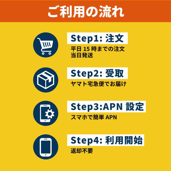 docomo �v���y�C�hSIM�@10GB  (N+30����)   �v���y�C�hSIM�J�[�h�@�i��SIM ���i�摜2