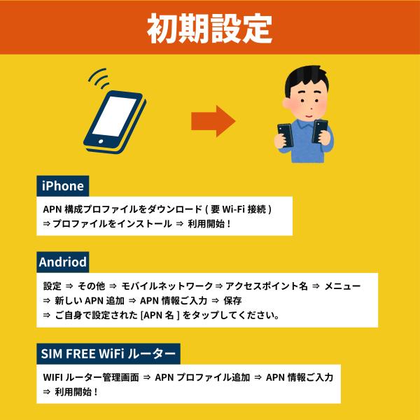 docomo �v���y�C�hSIM�@10GB  (N+30����)   �v���y�C�hSIM�J�[�h�@�i��SIM ���i�摜3