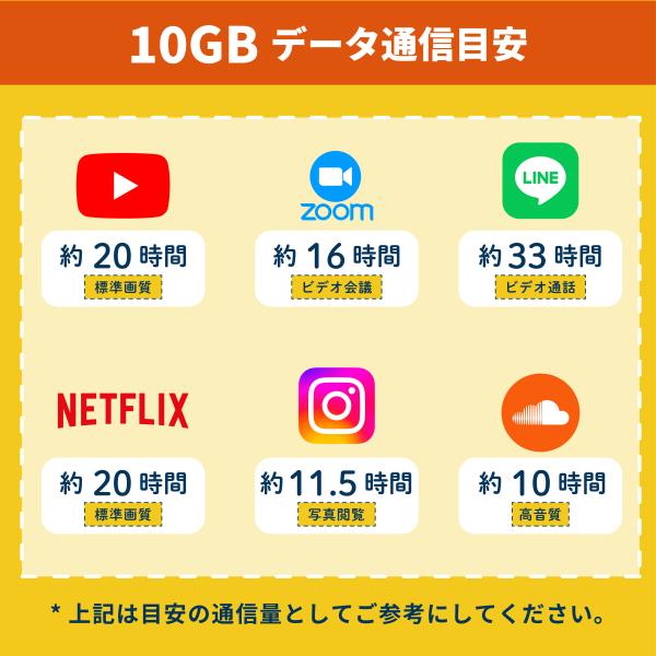 docomo �v���y�C�hSIM�@10GB  (N+30����)   �v���y�C�hSIM�J�[�h�@�i��SIM ���i�摜4
