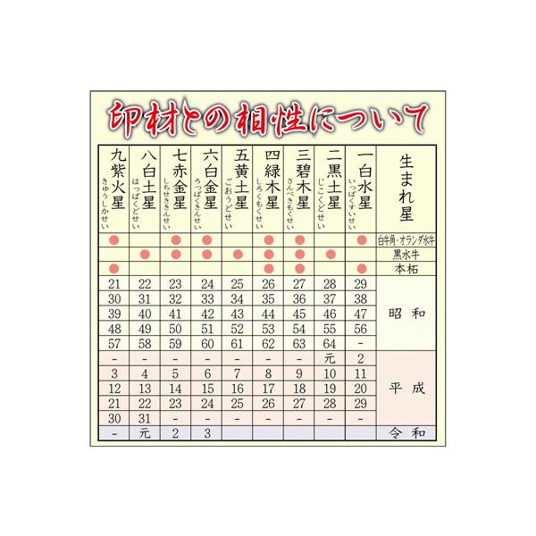 1 ハンコ売り場個人印手彫印章伝統工芸士吉相印 個人実印 印鑑 特上薩摩本柘１５mm丸印 トカゲ大鶴ケース付 1 手彫 印章伝統工芸士印鑑 特上薩摩本柘