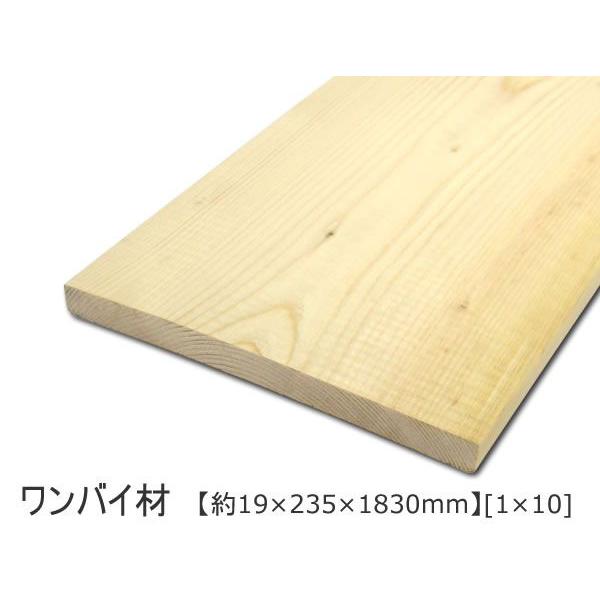 北米産スプルース使用 まな板 値段交渉可能 北米産スプルース使用 まな板 値段交渉可能