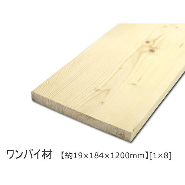 ワンバイ材 （約19×184×1200mm）（1×8）ワンバイエイト SPF ホワイト
