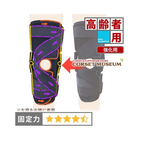 膝サポーター 高齢者 変形性膝関節 エクスエイドニーMCL＆LCL