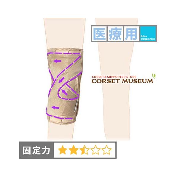 膝サポーター 変形性膝関節症 医療日常用 ファンクションニーOA