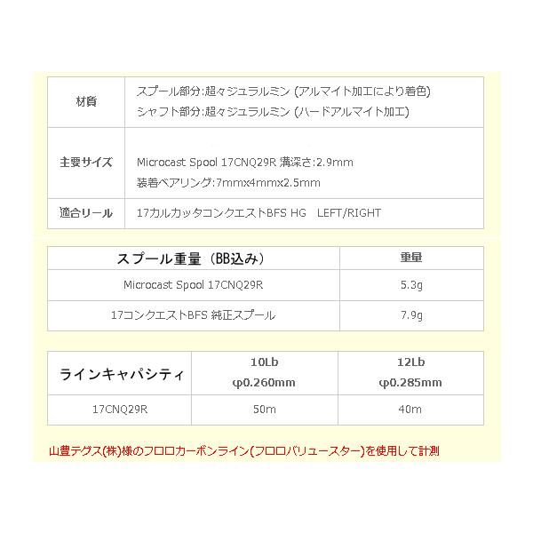 アベイル Avail 17cnq29r 17カルカッタコンクエストbfs用 溝深さ 2 9mmスプール Buyee Buyee 日本の通販商品 オークションの代理入札 代理購入