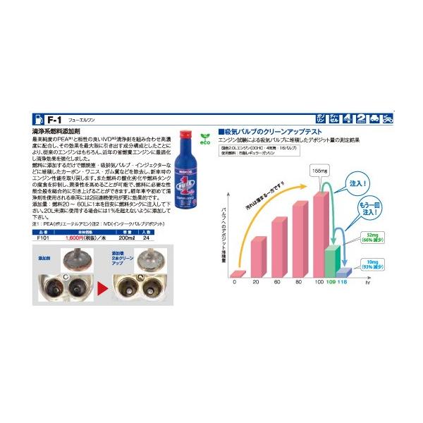 在庫あり Wakos ワコーズ F101 フューエルワン 0ml F 1 和光ケミカル Wakos 燃料添加剤 ヒューエルワン Fuelone Buyee Buyee Japanese Proxy Service Buy From Japan Bot Online