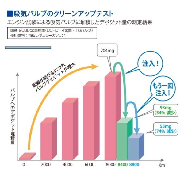 在庫あり Wakos ワコーズ F101 フューエルワン 0ml F 1 和光ケミカル Wakos 燃料添加剤 ヒューエルワン Fuelone Buyee Buyee Japanese Proxy Service Buy From Japan Bot Online