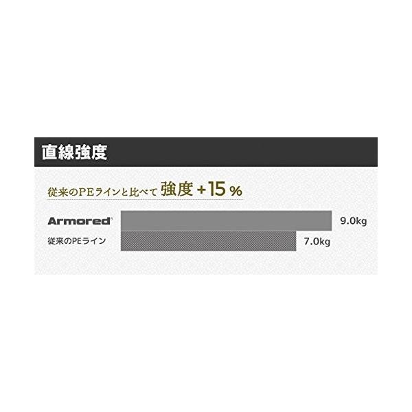 デュエル Duel Peライン 最安値に挑戦 アーマード F Pro 1m毎2色マーキング イエロー レッドマー ワカサギ 0 2号 60m オレンジ