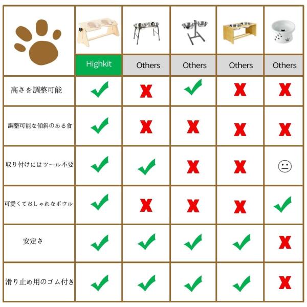 木製 ペット フードボウル ボウルスタンド セット 角度と高さ調節可能 滑り止めの犬猫用食器 食台 と2つ壊れにくい 餌入れお皿 小麦繊維製 Apaproduction Fr