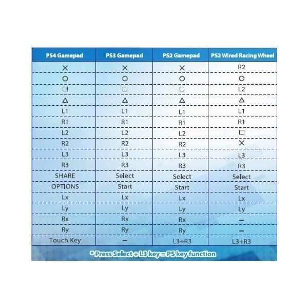 Ps2のコントローラーがps4 Ps3 で使える Brook変換アダプター Ps2 To Ps3 Ps4 Controller Ada Www Carrot Fr