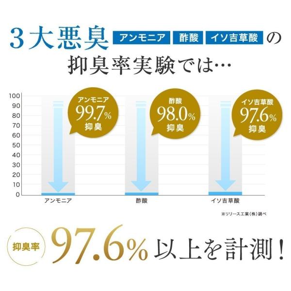 子供 わきが クリーム ランキング