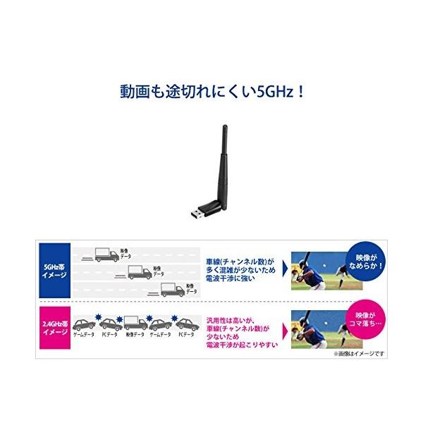 I O Data Wi Fi 無線lan 子機 11ac N 国内正規品 Wn Ac433ua A G B アンテナ型 433mbps