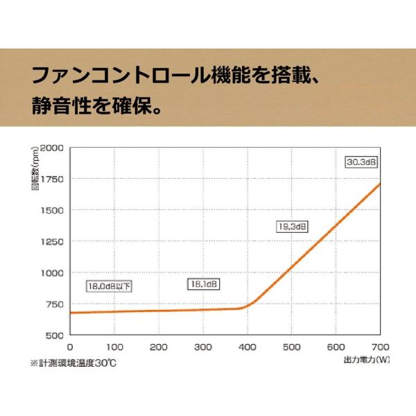 玄人志向 Standardシリーズ 80 Plus Titanium 700w Atxプラグイン電源 Krpw Ti700w 94