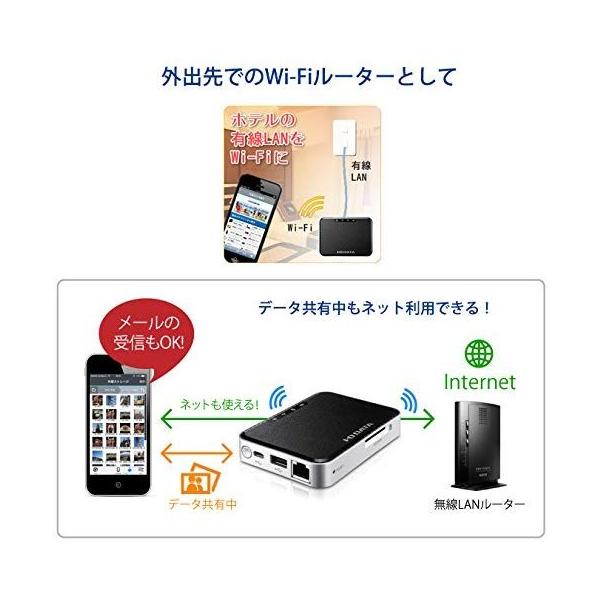I O Data Iphone対応 Wi Fi Sdカードリーダー スマホ充電付 Wfs Sr01 Pindo Com
