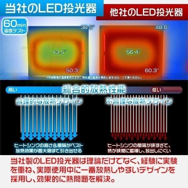 業界独自安全第一対策 Led投光器 300w 3000w相当 lm 他店とわけが違う Emc対応 Emc対応 3mコード 人気 アース付きプラグ ワークライト Led作業灯 Pse適合 Pl 1年保証 6個mp Led300w6g 光トレーディング