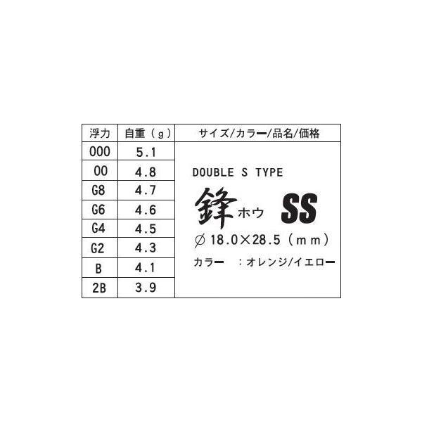 グレックス Grex 鋒ss ホウss Hou Ss メジナ グレ クロ 黒鯛 チヌ 中通しウキ 円錐ウキ 磯釣り フカセ 釣り ウキ 釣具 Buyee Buyee 提供一站式最全面最专业现地yahoo Japan拍卖代bid代拍代购服务 Bot Online