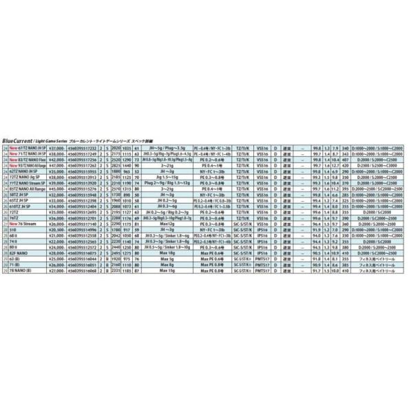 ヤマガブランクス アジングロッド ブルーカレント 71 ベイト Yamaga Blanks Blue Current 71 Bait Buyee Buyee Japanese Proxy Service Buy From Japan Bot Online