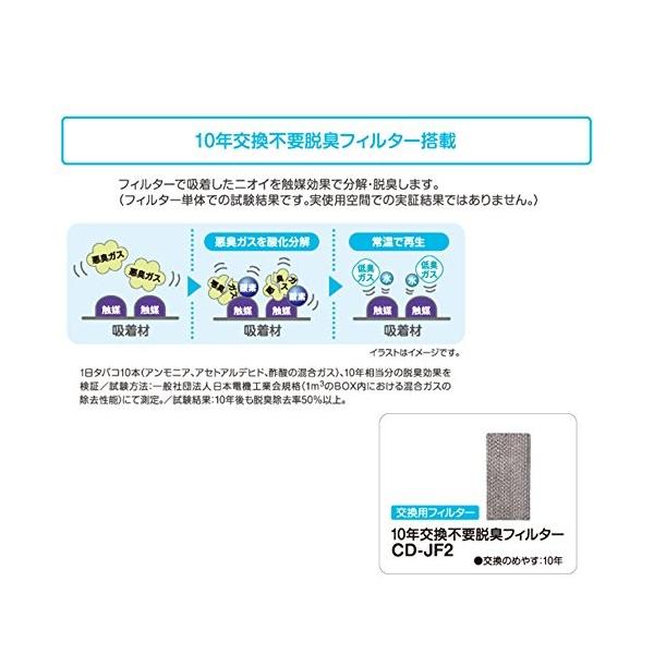 コロナ ウインドエアコン 冷房専用タイプ 液晶リモコン付 シェルホワイト Cw 1618 Ws Purrworld Com