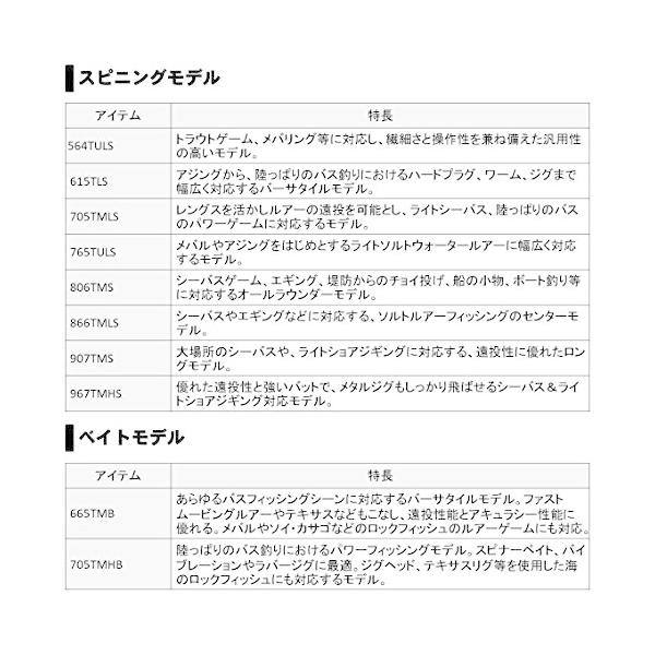 お買い得パック ダイワ ロッド モバイルパック 615tls Rgl2416 Hm Selections 超安い品質売れ筋no 1 Sdg Com Co