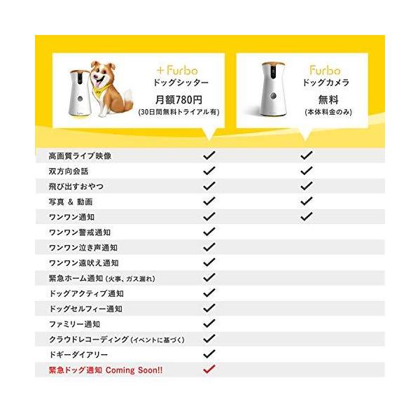Furbo ドッグカメラ ファーボ Ai搭載 Wifi ペットカメラ 犬 飛び出すおやつ Iph 発売モデル 双方向会話 留守番 見守り スマホ