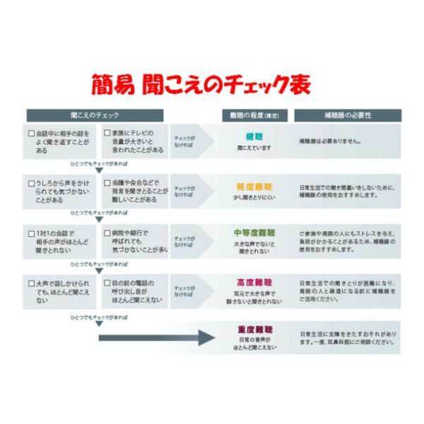 補聴器シーメンスシグニア補聴器取扱いの超小型耳穴型デジミミ3右耳用 専用電池付 /【Buyee】 補聴器シーメンスシグニア補聴器取扱いの超小型耳穴型デジミミ3右耳用 専用電池付 /【Buyee】