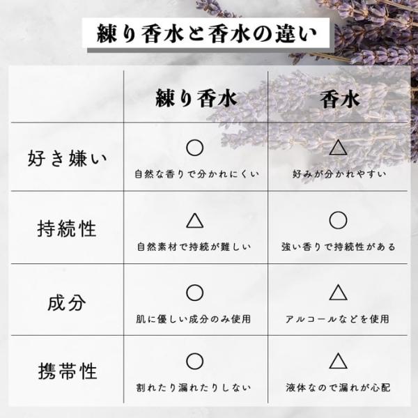 練り香水 メンズ レディース 柑橘系 アロマオイル アロマレコルト ソリッドパフューム 塗る 練香水 Buyee Buyee Japanese Proxy Service Buy From Japan Bot Online