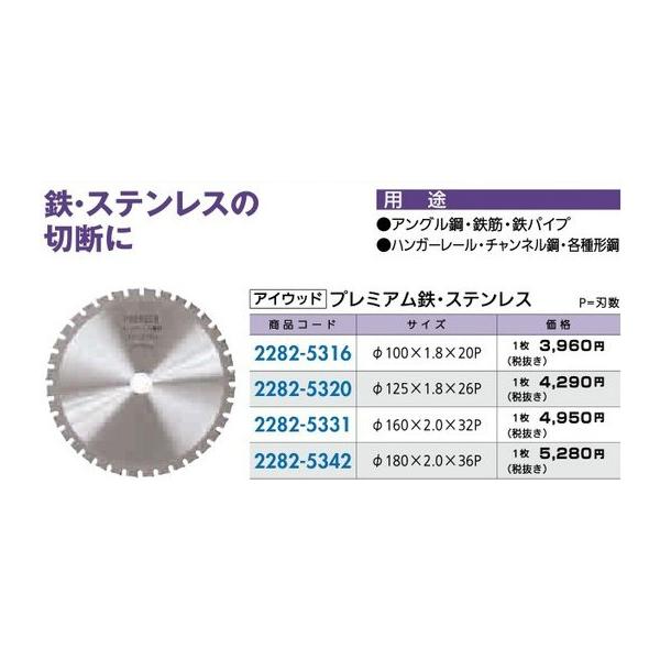 チップソー ステンレスの人気商品・通販・価格比較 - 価格.com チップソー ステンレスの人気商品・通販・価格比較 - 価格.com
