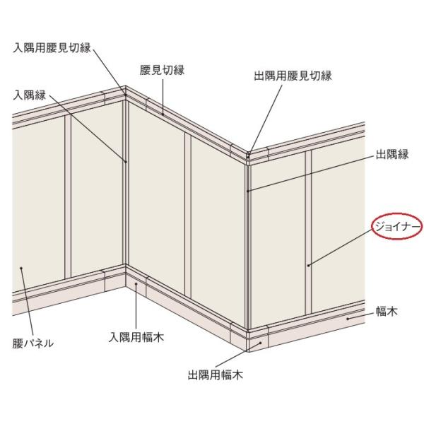 Ykkap可動間仕切 腰壁腰壁部材 ジョイナー ４本入 長さ770mm Ykk造作材ykk腰壁腰板室内建材建材壁材クロス壁板 Buyee 日本代购平台 产品购物网站大全 Buyee一站式代购