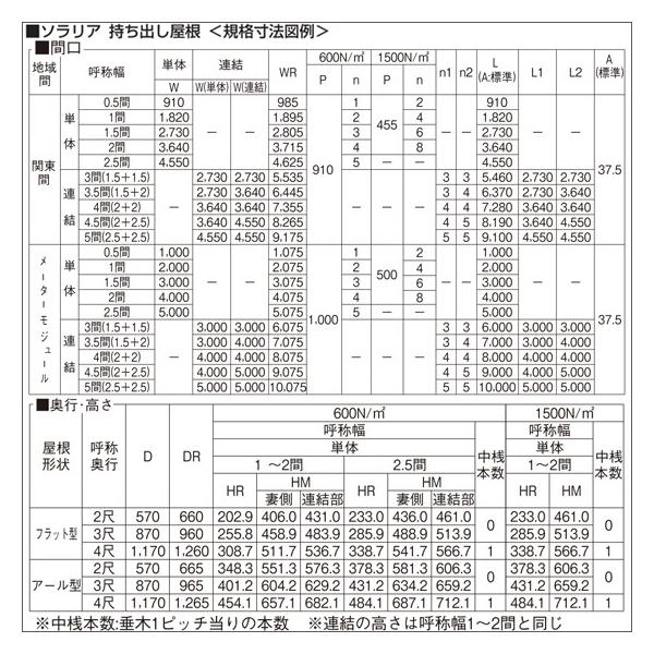 Ykk Diy 工具 持ち出し テラス屋根 三尺 奥行 870mm 2連結タイプ 2間 2間 幅7280mm Rtn 79r 2a ノース ウエスト Ykkapウォールエクステリア 持ち出し屋根ソラリア 600n M2 アール型 関東間