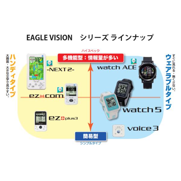 EAGLE VISION NEXT2 イーグルビジョン ネクスト2（EV-034）朝日ゴルフ 