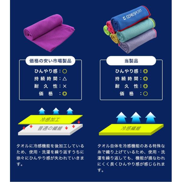 超冷感タオル おすすめ の冷たい ひんやりタオル クールタオル 熱中症対策 グッズ 冷却 クール Uvカット 日焼け防止 マフラータオル ネッククーラー Meru1 Buyee Buyee Japanese Proxy Service Buy From Japan Bot Online
