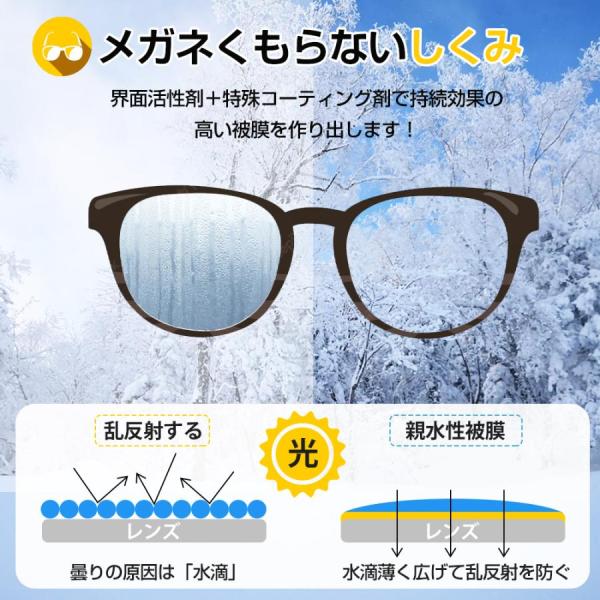 honest-online_anti-fog-01_5_d_20221106132410